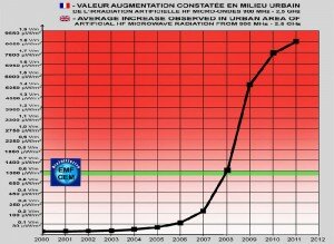 _cem_urbain_emf_urban_900mhz_2500mhz_2011